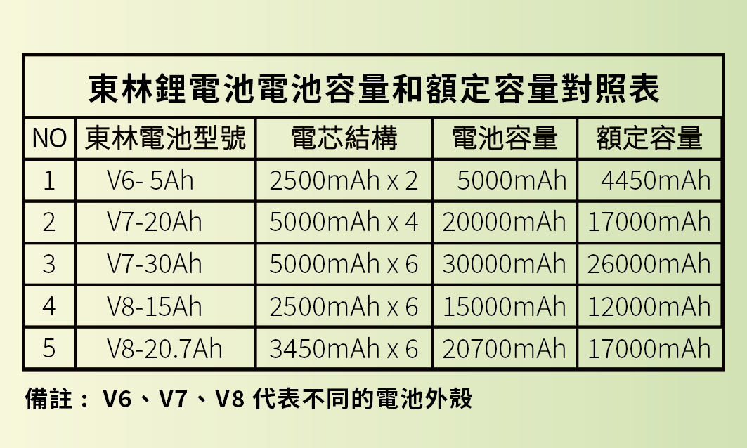 額定容量對照表