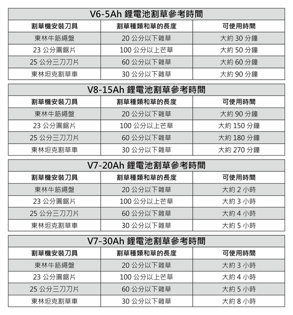 知識分享 12